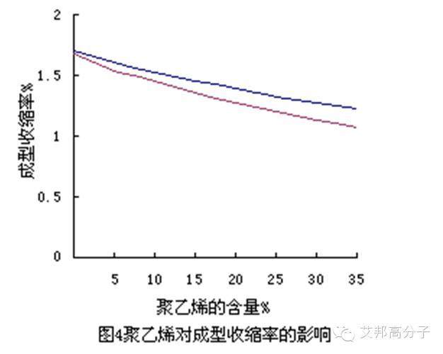 客户反应PP收缩率又变化了！原来是这5大因素在作怪……