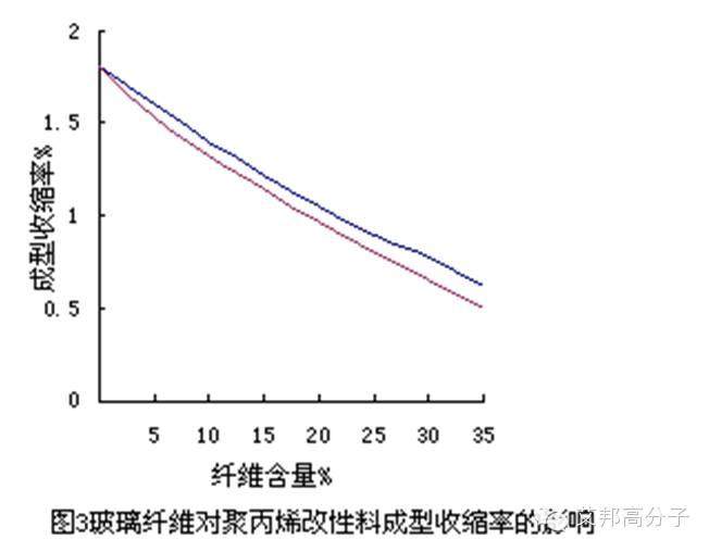 客户反应PP收缩率又变化了！原来是这5大因素在作怪……