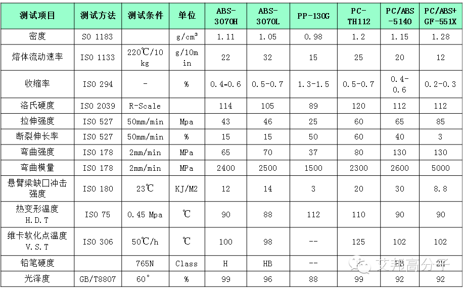 從特點、分類到應用，教你快速看懂免噴涂材料！