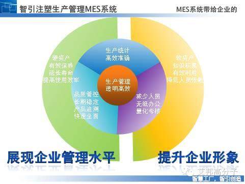 解析未来智能注塑厂“大脑”-注塑MES系统