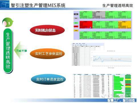 解析未来智能注塑厂“大脑”-注塑MES系统