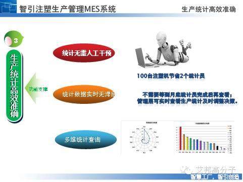 解析未来智能注塑厂“大脑”-注塑MES系统