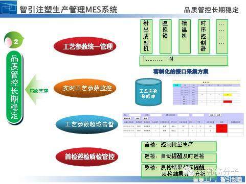 解析未来智能注塑厂“大脑”-注塑MES系统