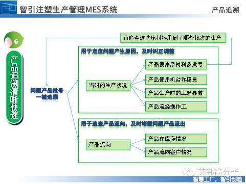 解析未来智能注塑厂“大脑”-注塑MES系统