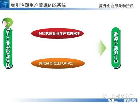 解析未来智能注塑厂“大脑”-注塑MES系统