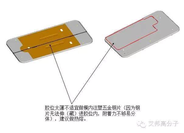 手機模內注塑五金鋼片14項技巧
