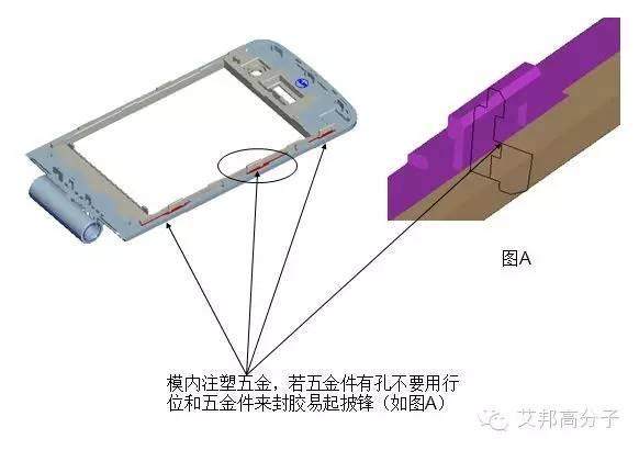 手機模內注塑五金鋼片14項技巧