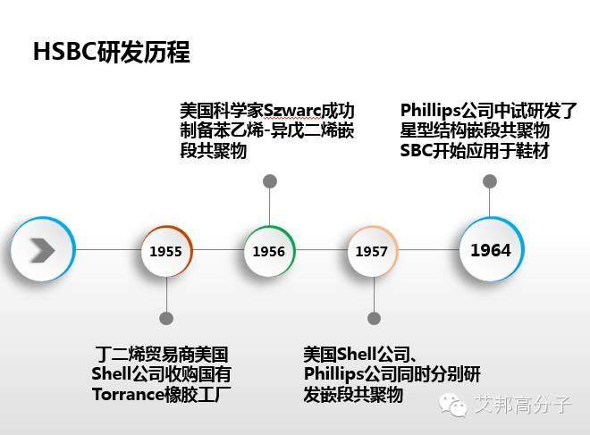 专家解读：SEBS性能、牌号  、应用大解析（超全超实用！）