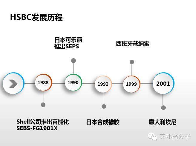 专家解读：SEBS性能、牌号  、应用大解析（超全超实用！）