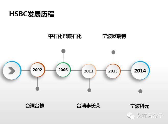 专家解读：SEBS性能、牌号  、应用大解析（超全超实用！）