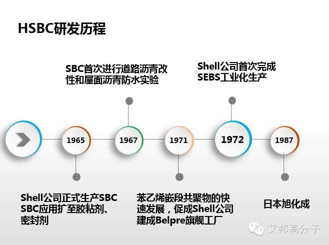 专家解读：SEBS性能、牌号  、应用大解析（超全超实用！）