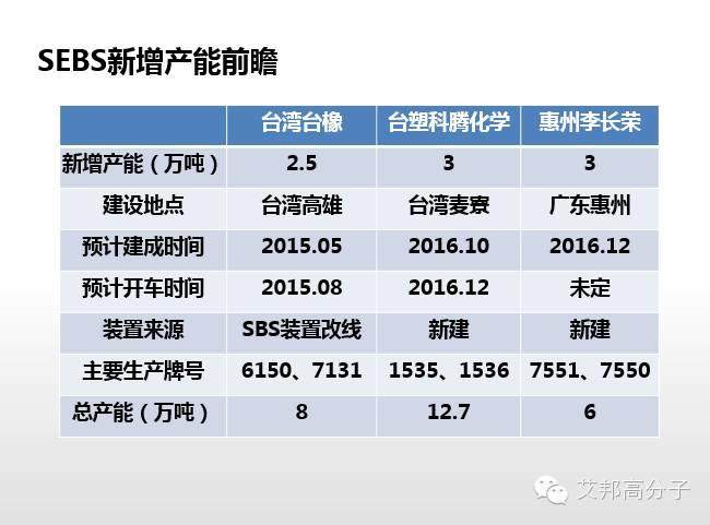 专家解读：SEBS性能、牌号  、应用大解析（超全超实用！）