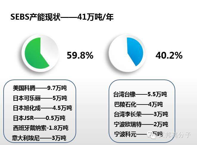 专家解读：SEBS性能、牌号  、应用大解析（超全超实用！）