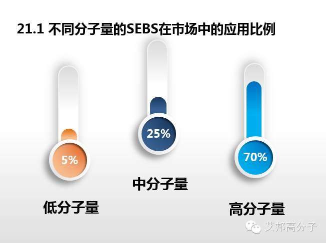 专家解读：SEBS性能、牌号  、应用大解析（超全超实用！）