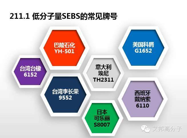 专家解读：SEBS性能、牌号  、应用大解析（超全超实用！）