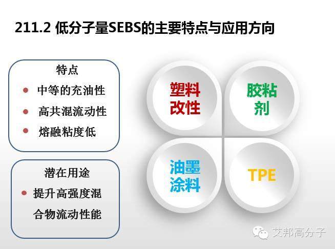 专家解读：SEBS性能、牌号  、应用大解析（超全超实用！）