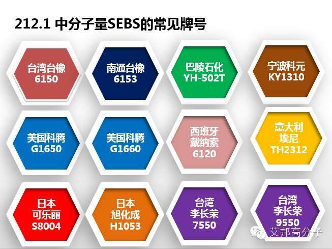 专家解读：SEBS性能、牌号  、应用大解析（超全超实用！）