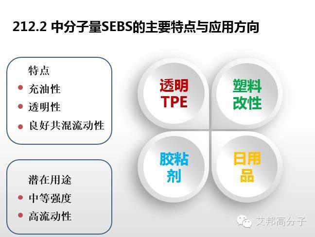 专家解读：SEBS性能、牌号  、应用大解析（超全超实用！）