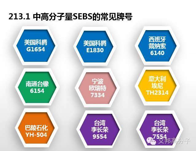 专家解读：SEBS性能、牌号  、应用大解析（超全超实用！）