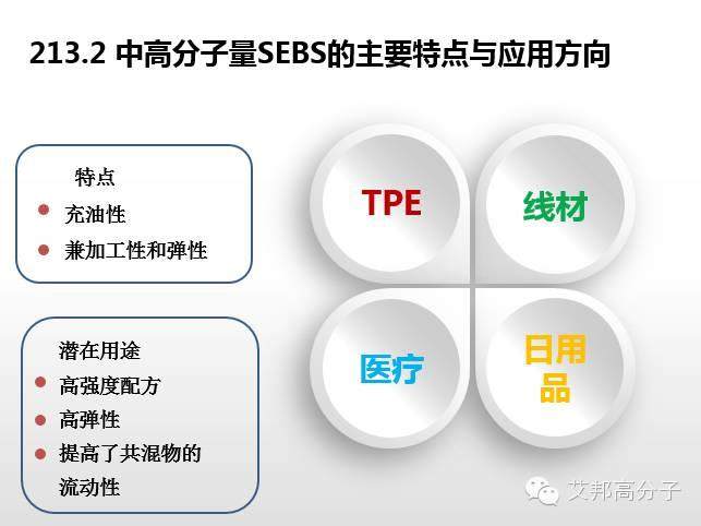 专家解读：SEBS性能、牌号  、应用大解析（超全超实用！）