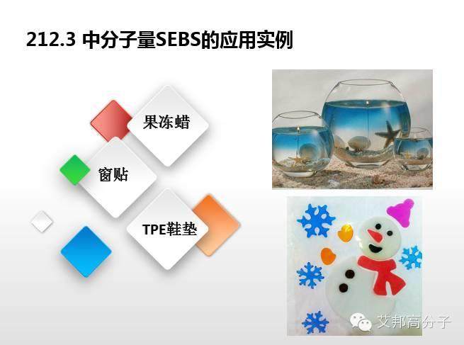 专家解读：SEBS性能、牌号  、应用大解析（超全超实用！）