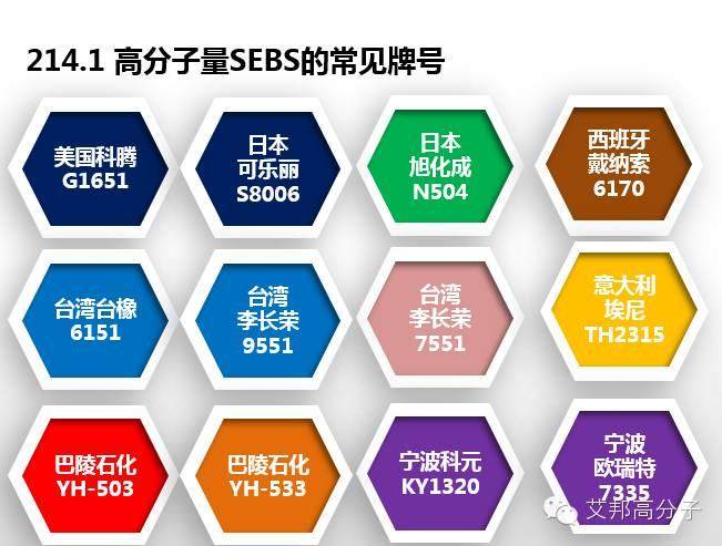 专家解读：SEBS性能、牌号  、应用大解析（超全超实用！）