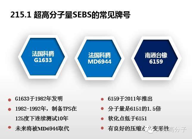 专家解读：SEBS性能、牌号  、应用大解析（超全超实用！）