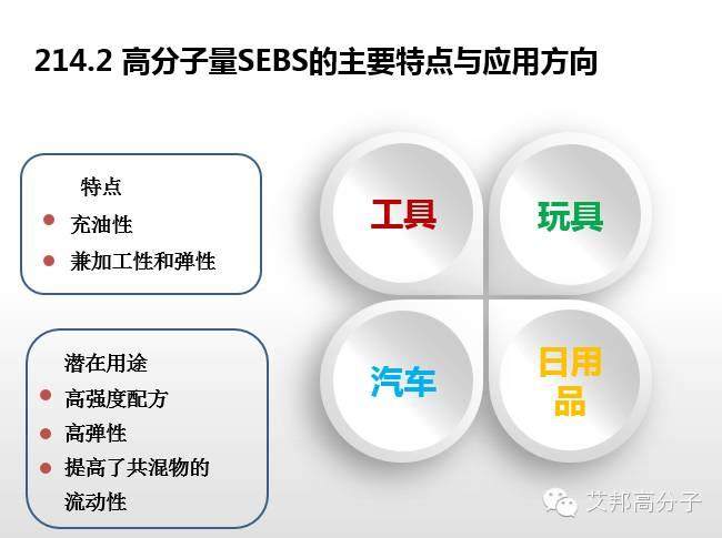 专家解读：SEBS性能、牌号  、应用大解析（超全超实用！）