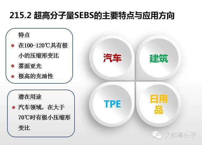 专家解读：SEBS性能、牌号  、应用大解析（超全超实用！）