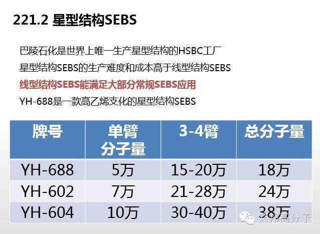 专家解读：SEBS性能、牌号  、应用大解析（超全超实用！）