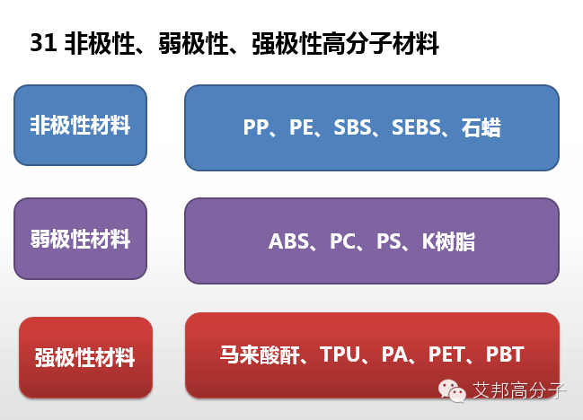 专家解读：SEBS性能、牌号  、应用大解析（超全超实用！）