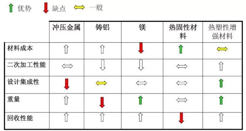 PA66針對發動機氣門室罩蓋應用的改性分析