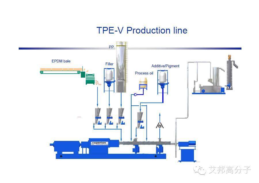 巴陵石化：SEBS、TPV、 EPDM 性能比拼及其在汽車上的應(yīng)用