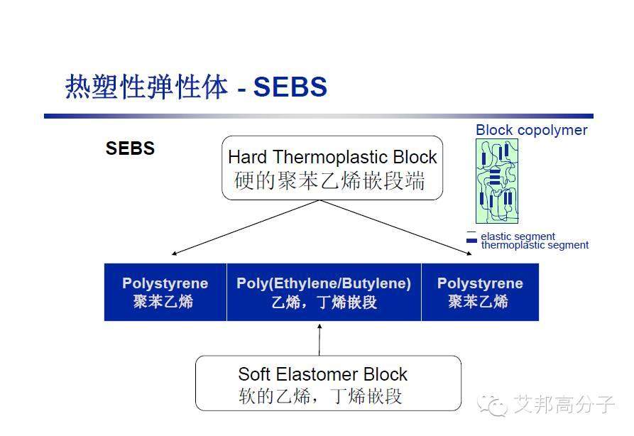 巴陵石化：SEBS、TPV、 EPDM 性能比拼及其在汽車上的應(yīng)用