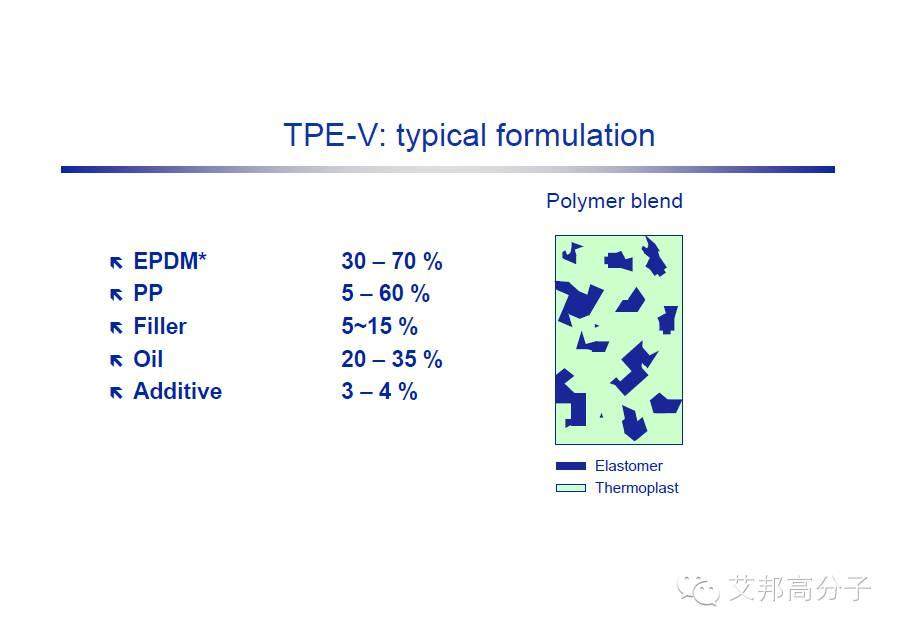 巴陵石化：SEBS、TPV、 EPDM 性能比拼及其在汽車上的應(yīng)用