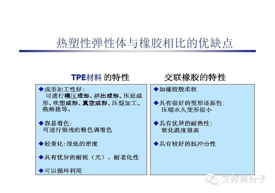 巴陵石化：SEBS、TPV、 EPDM 性能比拼及其在汽車上的應(yīng)用