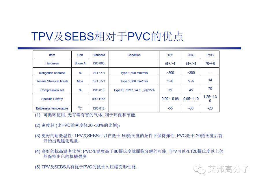 巴陵石化：SEBS、TPV、 EPDM 性能比拼及其在汽車上的應(yīng)用