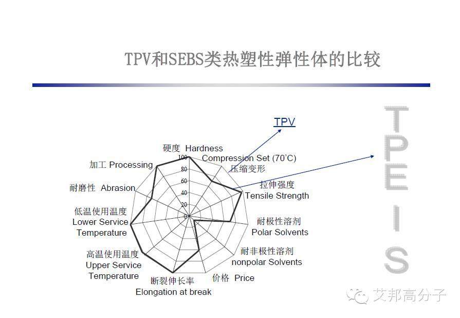 巴陵石化：SEBS、TPV、 EPDM 性能比拼及其在汽車上的應(yīng)用