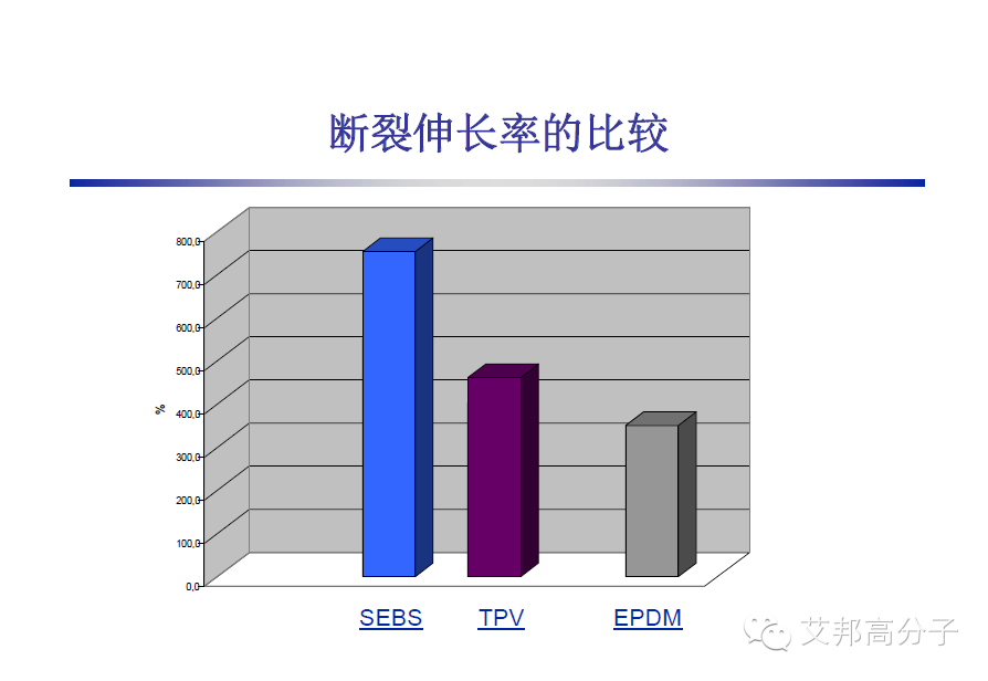 巴陵石化：SEBS、TPV、 EPDM 性能比拼及其在汽車上的應(yīng)用
