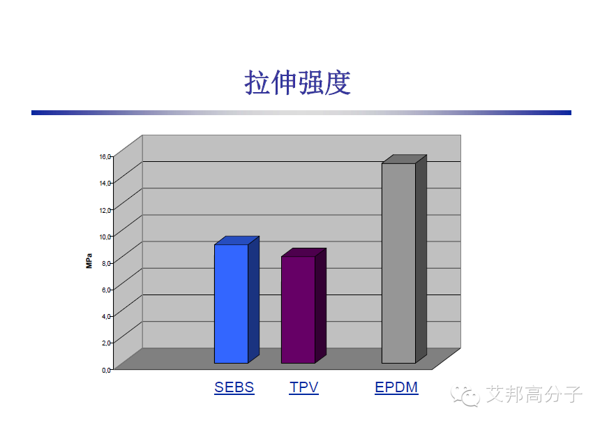 巴陵石化：SEBS、TPV、 EPDM 性能比拼及其在汽車上的應(yīng)用