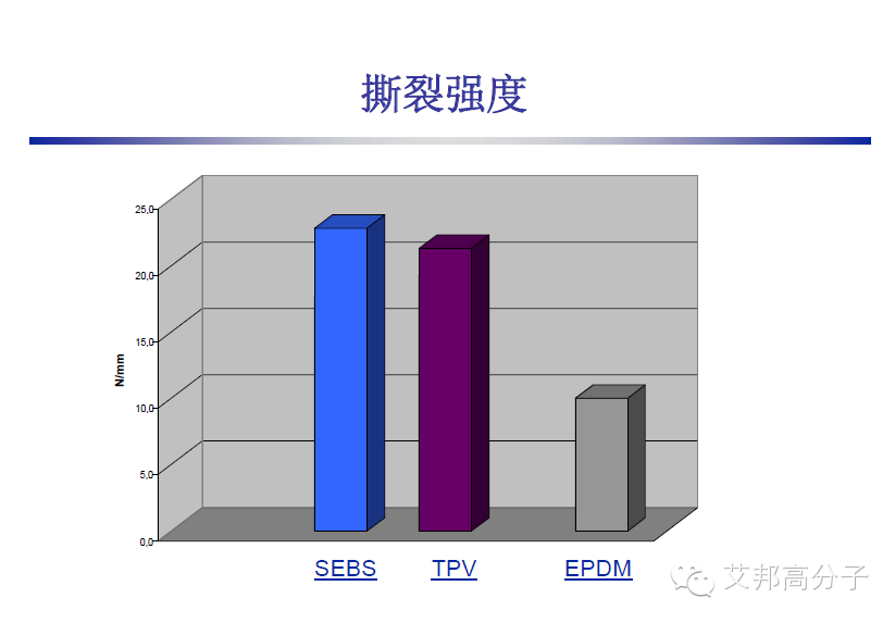 巴陵石化：SEBS、TPV、 EPDM 性能比拼及其在汽車上的應(yīng)用