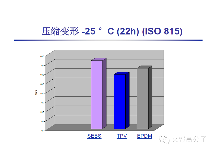 巴陵石化：SEBS、TPV、 EPDM 性能比拼及其在汽車上的應(yīng)用