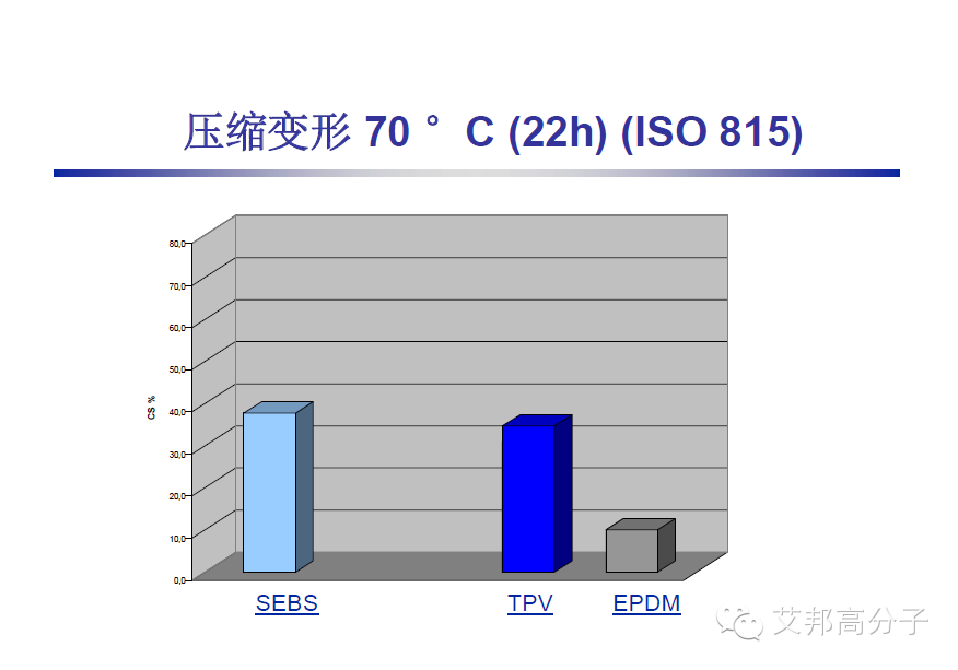巴陵石化：SEBS、TPV、 EPDM 性能比拼及其在汽車上的應(yīng)用