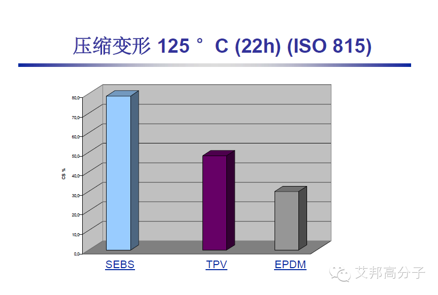 巴陵石化：SEBS、TPV、 EPDM 性能比拼及其在汽車上的應(yīng)用