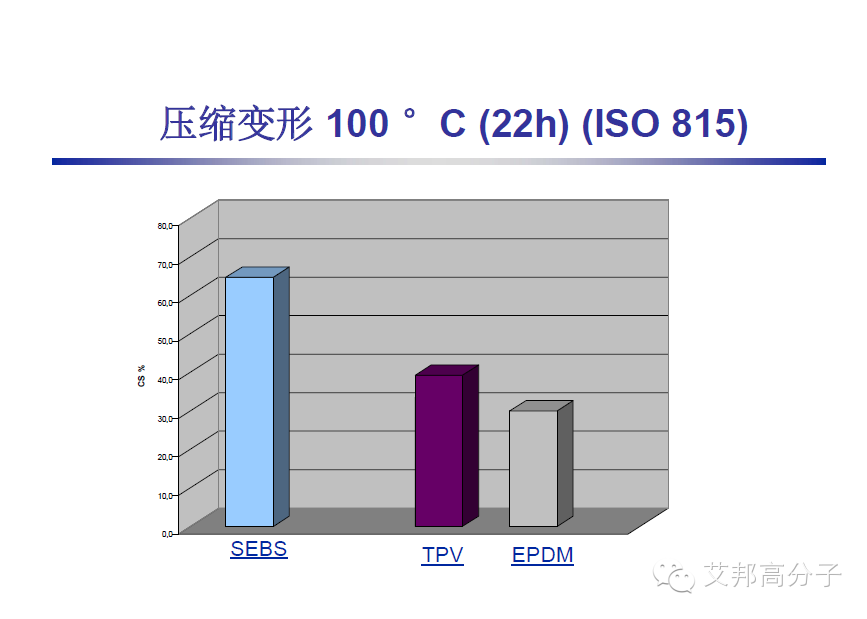 巴陵石化：SEBS、TPV、 EPDM 性能比拼及其在汽車上的應(yīng)用