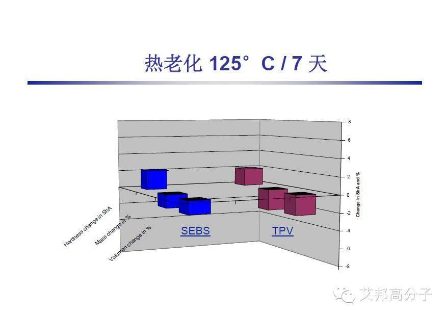 巴陵石化：SEBS、TPV、 EPDM 性能比拼及其在汽車上的應(yīng)用