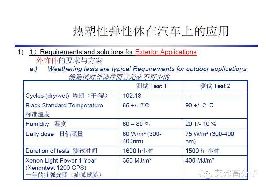 巴陵石化：SEBS、TPV、 EPDM 性能比拼及其在汽車上的應(yīng)用