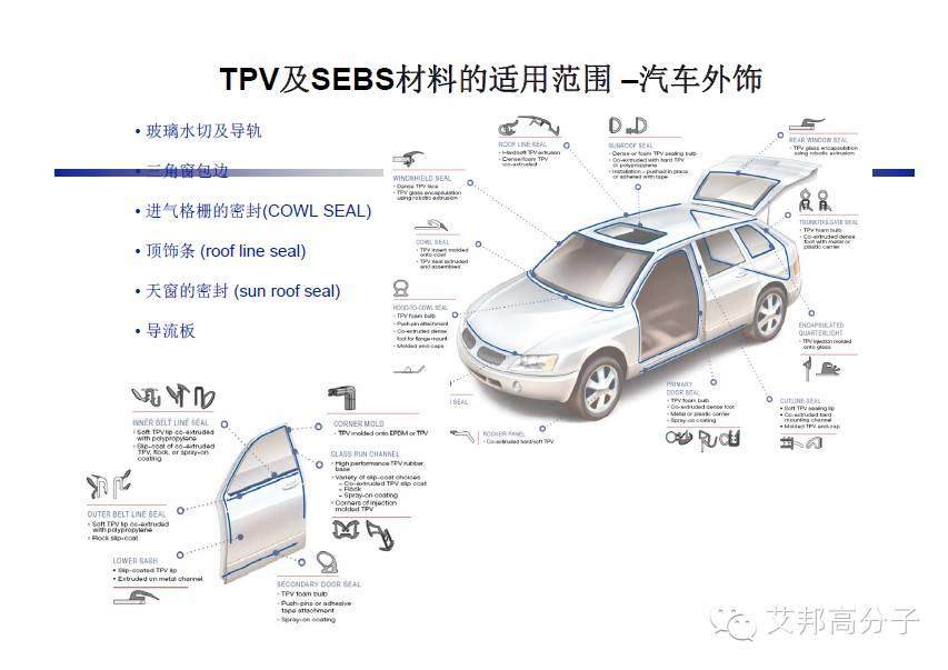 巴陵石化：SEBS、TPV、 EPDM 性能比拼及其在汽車上的應(yīng)用