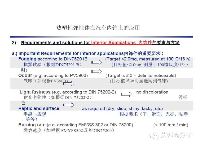 巴陵石化：SEBS、TPV、 EPDM 性能比拼及其在汽車上的應(yīng)用