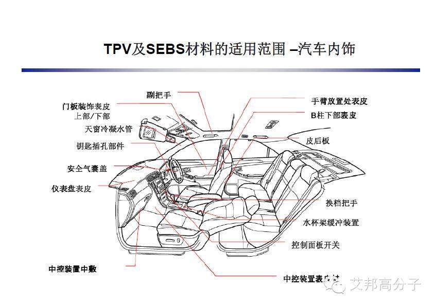 巴陵石化：SEBS、TPV、 EPDM 性能比拼及其在汽車上的應(yīng)用